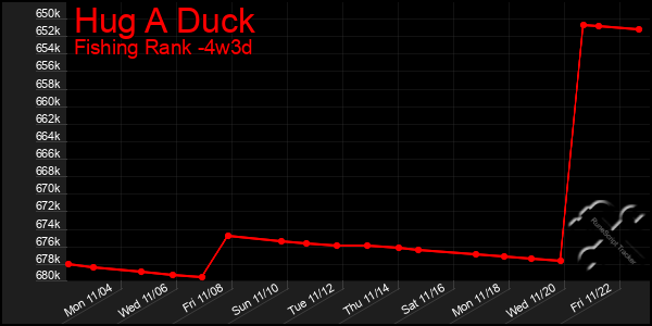 Last 31 Days Graph of Hug A Duck