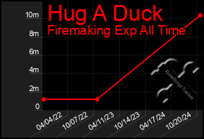 Total Graph of Hug A Duck