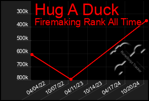 Total Graph of Hug A Duck