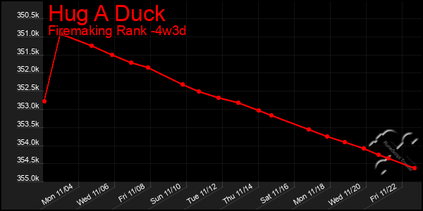 Last 31 Days Graph of Hug A Duck