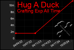 Total Graph of Hug A Duck