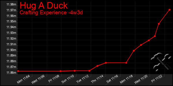 Last 31 Days Graph of Hug A Duck