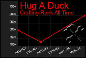 Total Graph of Hug A Duck