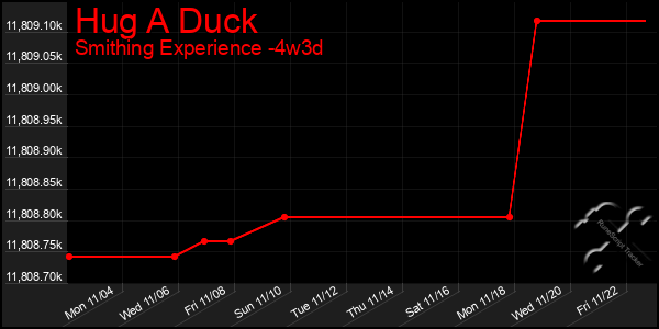 Last 31 Days Graph of Hug A Duck