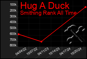 Total Graph of Hug A Duck