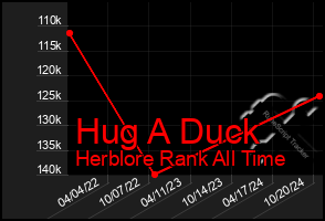 Total Graph of Hug A Duck