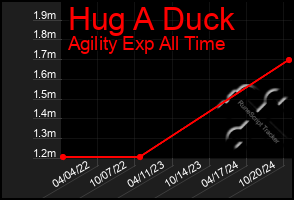 Total Graph of Hug A Duck