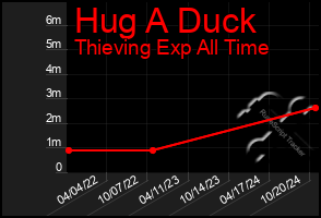 Total Graph of Hug A Duck