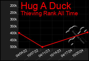 Total Graph of Hug A Duck