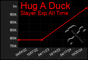 Total Graph of Hug A Duck