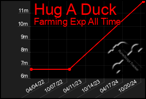 Total Graph of Hug A Duck