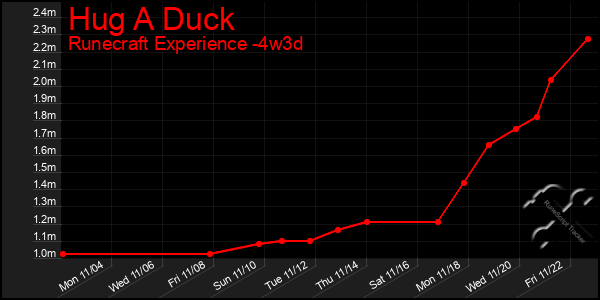 Last 31 Days Graph of Hug A Duck