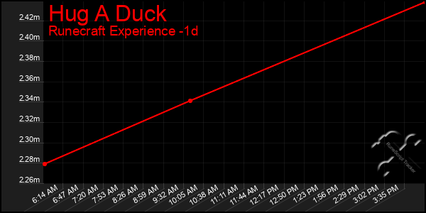 Last 24 Hours Graph of Hug A Duck