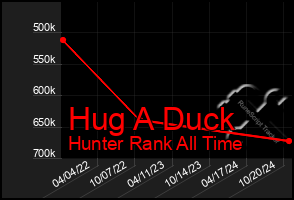 Total Graph of Hug A Duck