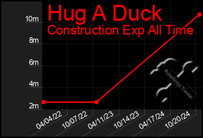 Total Graph of Hug A Duck