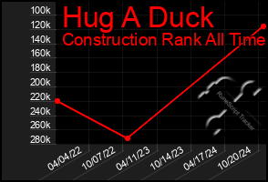 Total Graph of Hug A Duck