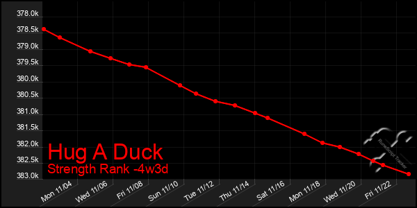 Last 31 Days Graph of Hug A Duck