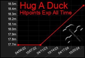 Total Graph of Hug A Duck