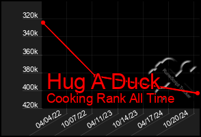 Total Graph of Hug A Duck