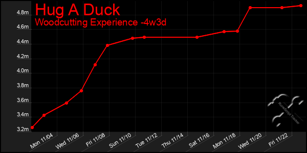 Last 31 Days Graph of Hug A Duck