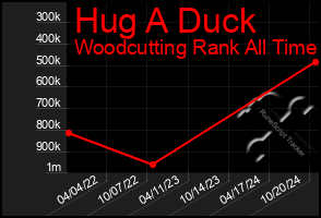 Total Graph of Hug A Duck