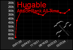 Total Graph of Hugable