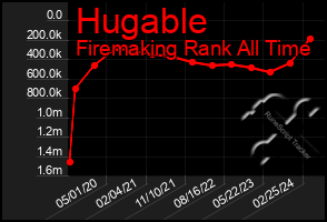 Total Graph of Hugable