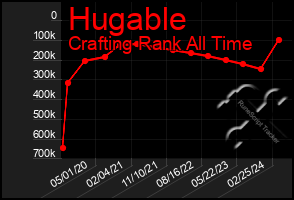 Total Graph of Hugable