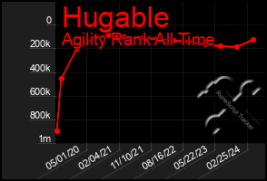 Total Graph of Hugable