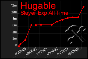 Total Graph of Hugable