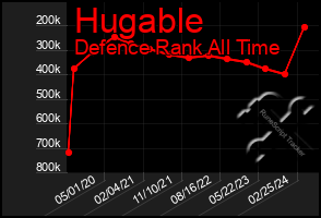 Total Graph of Hugable