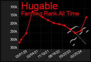 Total Graph of Hugable