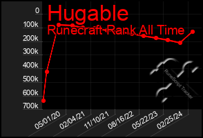 Total Graph of Hugable