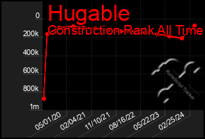 Total Graph of Hugable