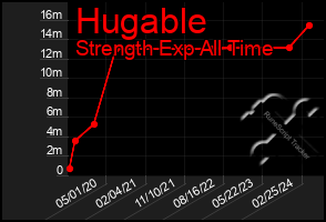 Total Graph of Hugable