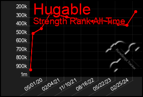 Total Graph of Hugable