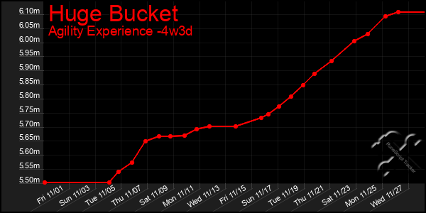 Last 31 Days Graph of Huge Bucket