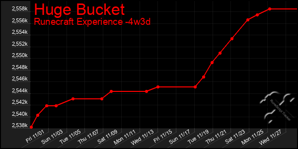 Last 31 Days Graph of Huge Bucket