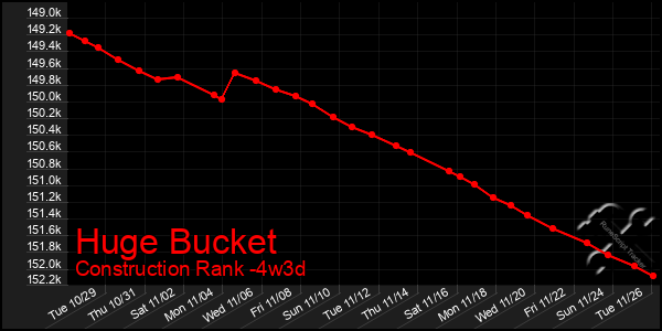 Last 31 Days Graph of Huge Bucket