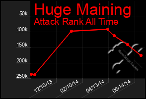 Total Graph of Huge Maining