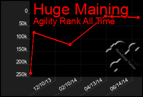 Total Graph of Huge Maining