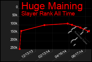 Total Graph of Huge Maining