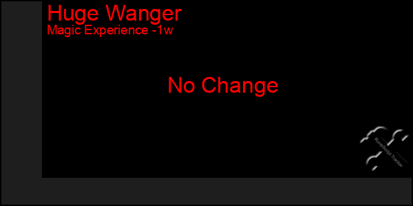 Last 7 Days Graph of Huge Wanger
