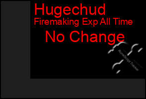 Total Graph of Hugechud