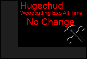 Total Graph of Hugechud