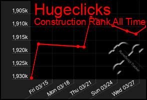 Total Graph of Hugeclicks
