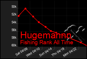 Total Graph of Hugemannn