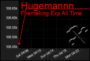 Total Graph of Hugemannn