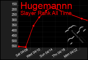 Total Graph of Hugemannn