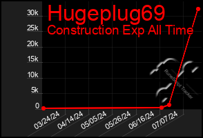 Total Graph of Hugeplug69